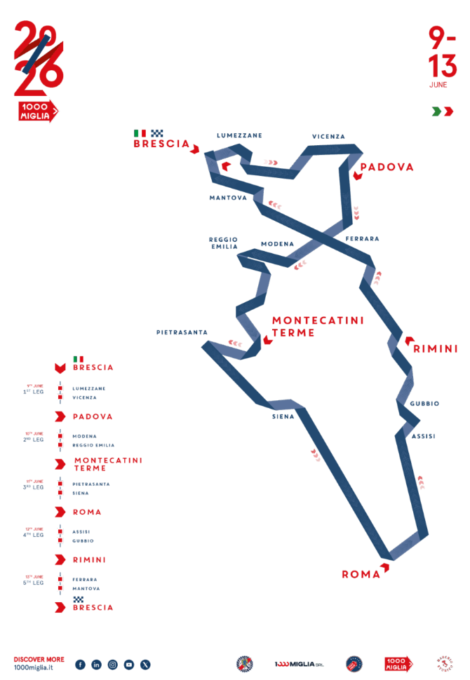 1000 Miglia 2026 roadmap