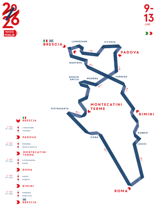 1000 Miglia 2026 roadmap